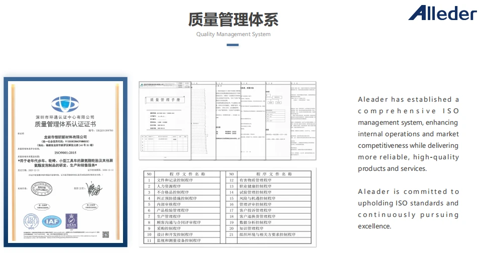 quality management system
